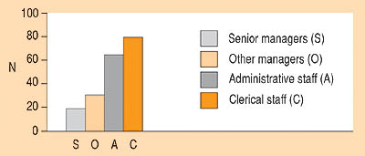 chart described in text