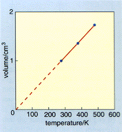 line graph example