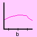 graphb