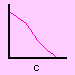 graphc