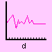 graphd