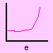 graphe