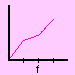 graphf