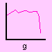 graphg
