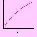 graphh
