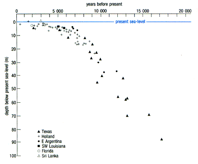 graph described in text